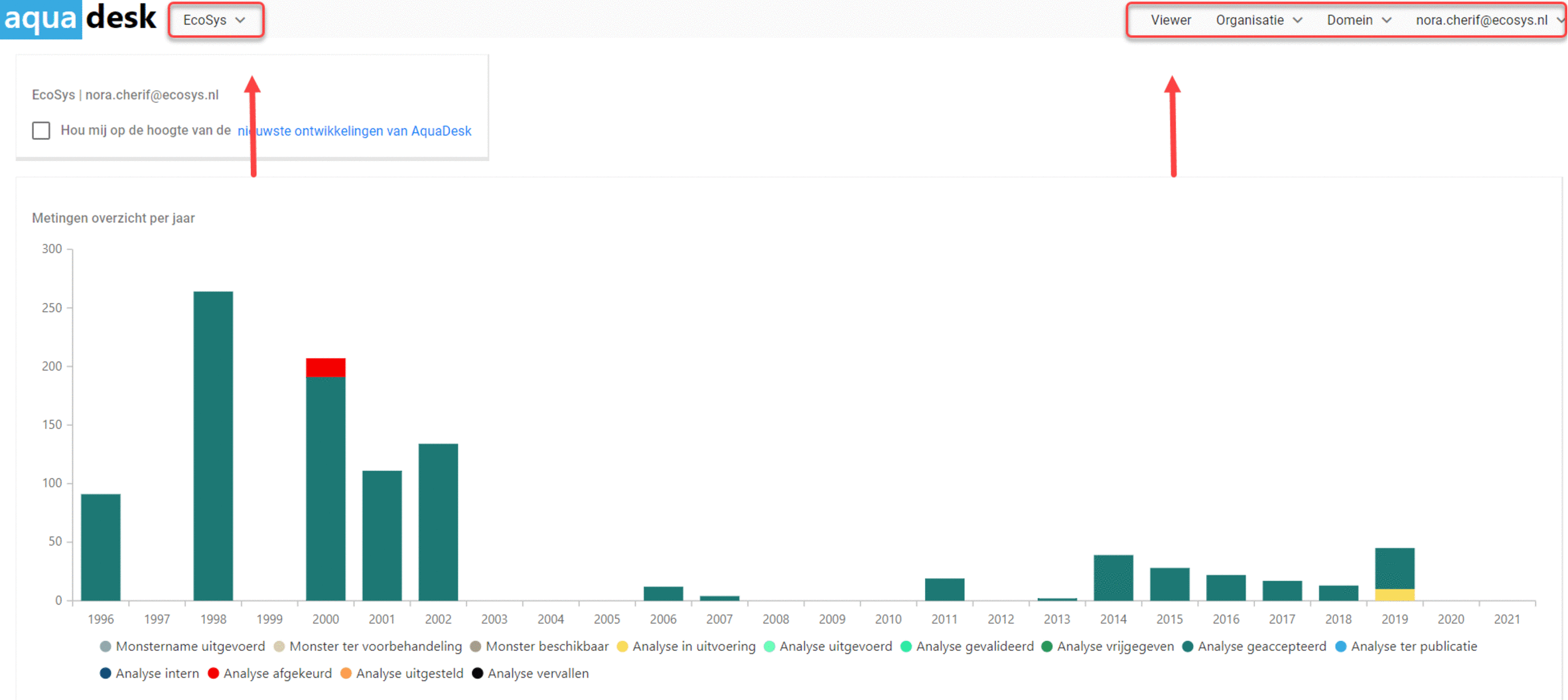 Afbeelding8-Schermvoorbeeld_van_het_Dashboard